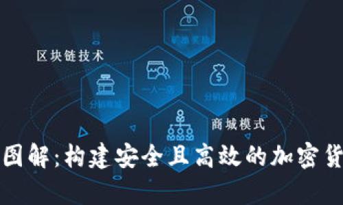 冷钱包设计图解：构建安全且高效的加密货币储存方案