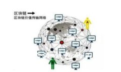冷钱包交易能量扣除详解:冷钱包的工作原理与