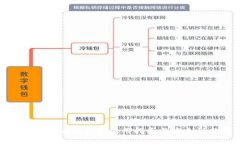 Bitpie.com冷钱包使用指南与安全性分析