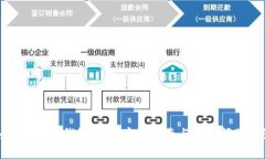 如何查看冷钱包余额:完整指南与常见问题解答