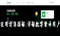 小狐钱包使用方法图解:详解数字货币用户的全