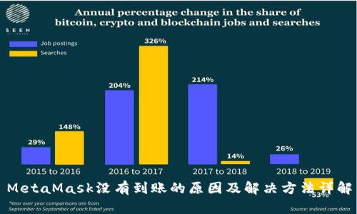 MetaMask没有到账的原因及解决方法详解