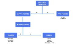 如何通过MetaMask钱包购买加密货币?详尽指南与问