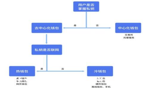 比特币交易网登录入口:全面解析与使用指南