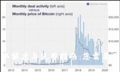冷钱包提取额度与使用指南：您需要了解的一切