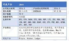 : 小狐钱包能质押吗？安全性分析与使用指南