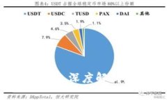 2018年Metamask钱包深度解析:使用、优势与安全性