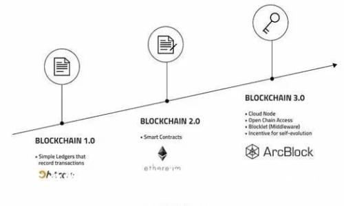 全面解析手机小狐钱包功能的使用指南