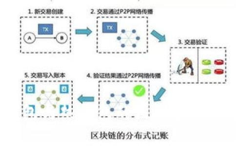 冷钱包与热钱包的区别和使用指南