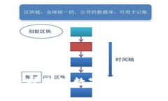 小狐钱包:保护您的数字资产免受盗版威胁