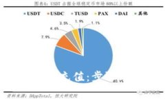 如何使用小狐钱包进行充值:步骤、技巧与常见