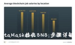 如何使用MetaMask接收BNB:步骤详解与最佳实践