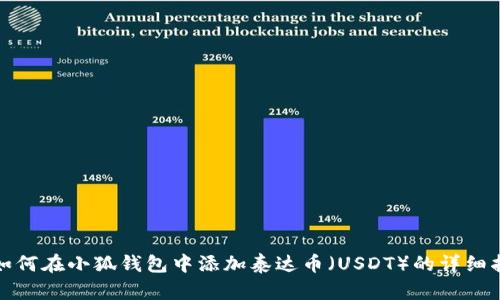 : 如何在小狐钱包中添加泰达币(USDT)的详细指南