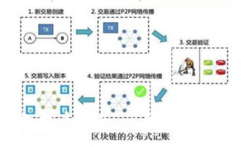 :
小狐钱包提币指南：一步步教你轻松提币
