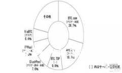 如何在小狐钱包中存入代币?详尽指南与常见问
