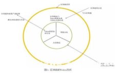 小狐钱包丢失资金解决指南:你该如何迅速找回