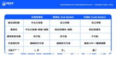 小狐钱包最新版本5.11:全面解析新功能与使用体