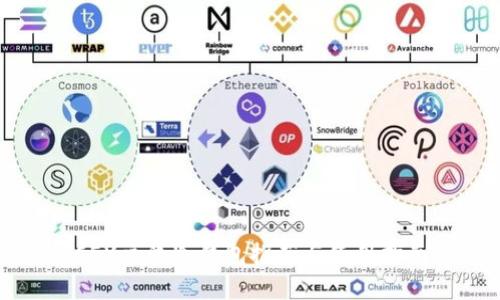 CFX主流冷钱包推荐与使用指南