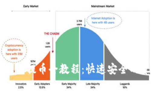 Core币小狐钱包提币全教程:快速安全的资产转移指南