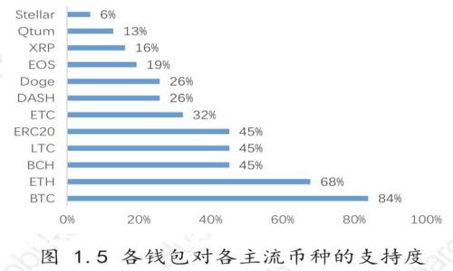 Metamask设置密码指南:安全管理你的加密资产