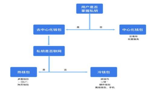 BTCEX香港比特币交易所:全方位解析与交易指南