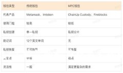 小狐钱包:掌控你的比特币资产的最佳选择