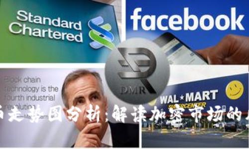 数字货币走势图分析:解读加密市场的风云变幻