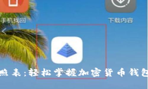 助记词对照表：轻松掌握加密货币钱包安全密钥