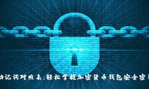 助记词对照表：轻松掌握加密货币钱包安全密钥