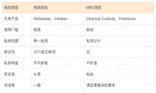 如何在MetaMask中删除账户:完整指南