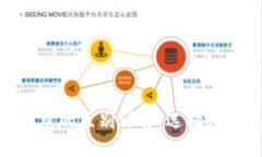 :热钱包与冷钱包的区别详解:选择哪种钱包更安