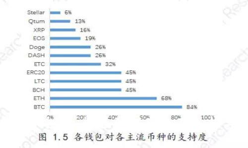 加密货币投资:能否盈利的全面分析与策略