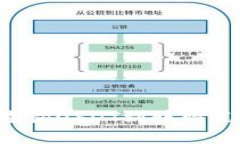如何高效查询USDT到账情况:全面指南