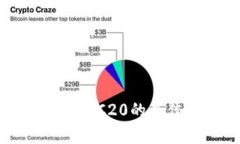 冷钱包存储USDT-ERC20的最佳实践与选择指南