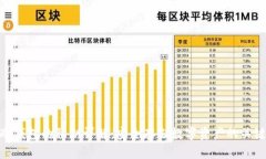 冷钱包的私钥详解:安全存储数字资产的关键