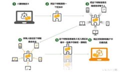 如何在小狐钱包中创建新账号:详细指南