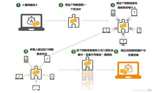 如何在小狐钱包中创建新账号:详细指南