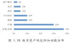 冷钱包存进去后怎么取出来?全面解析安全提取