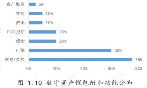 冷钱包存进去后怎么取出来?全面解析安全提取流程