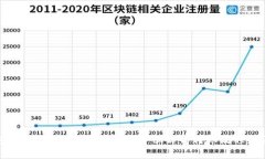小狐钱包转RONIN多久到账?全方位解析转账流程与