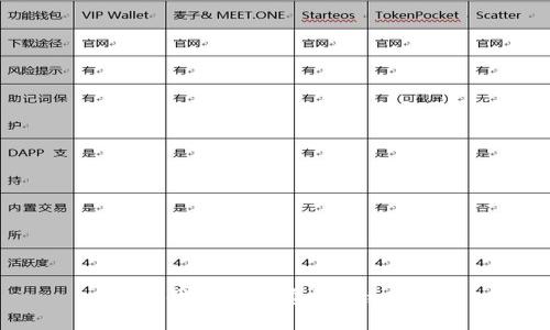 小狐钱包充值美金详细指南