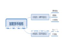 如何注册硬件冷钱包:详细步骤与注意事项