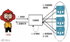 /guanjianci# 小狐钱包支持哪些链接付款小狐钱包是