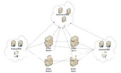 imKey与冷钱包安全性深度分析:选择适合你的加密