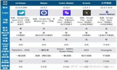 小狐钱包网络不匹配的原因分析及解决方案