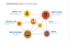 由于内容长度和复杂性限制,我将为您准备一个