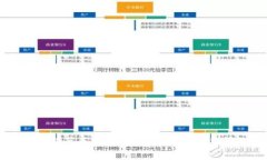 波场冷钱包节点出错:解决方案与常见问题解析