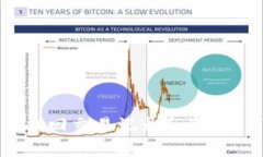 小狐钱包重置后能否找回交易记录和资金?详细