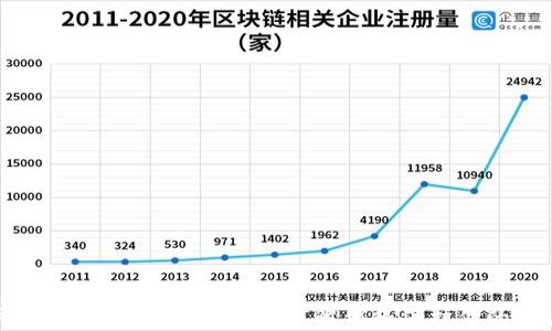 数字钱包已被其他人绑定,如何解锁和保护你的账户安全