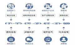 为了给您提供更好的内容,我将创建一个优质的